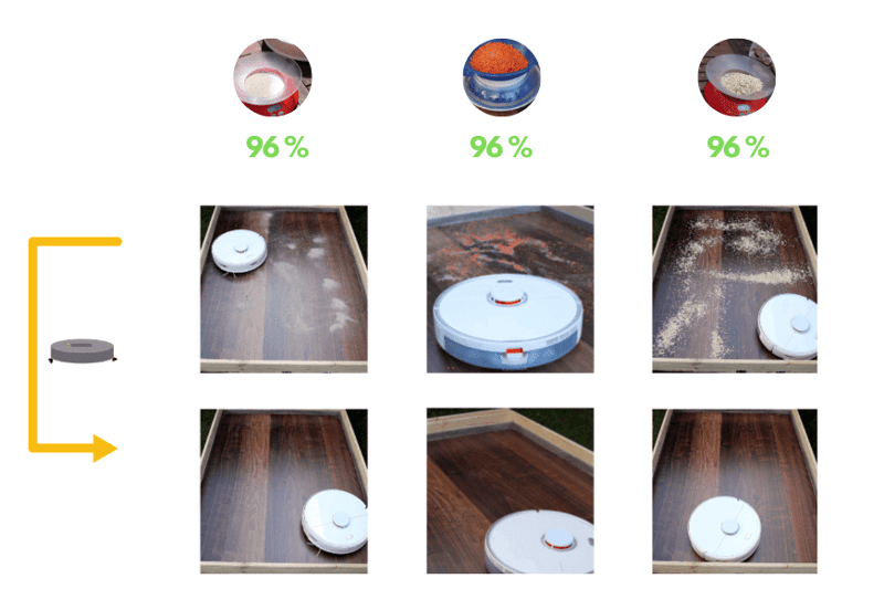 Overview of the suction test result of the Roborock S5 Max on laminate